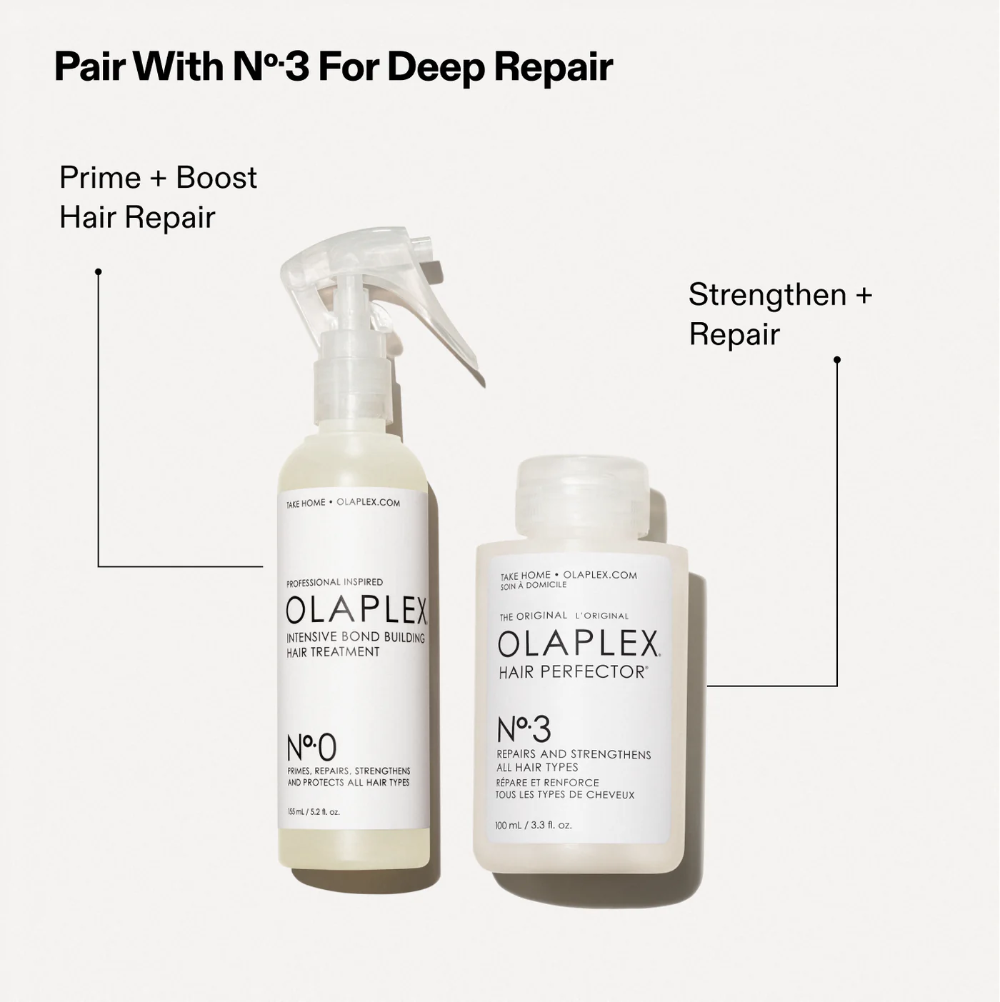 Nº.0 INTENSIVE BOND BUILDING TREATMENT - OLAPLEX
