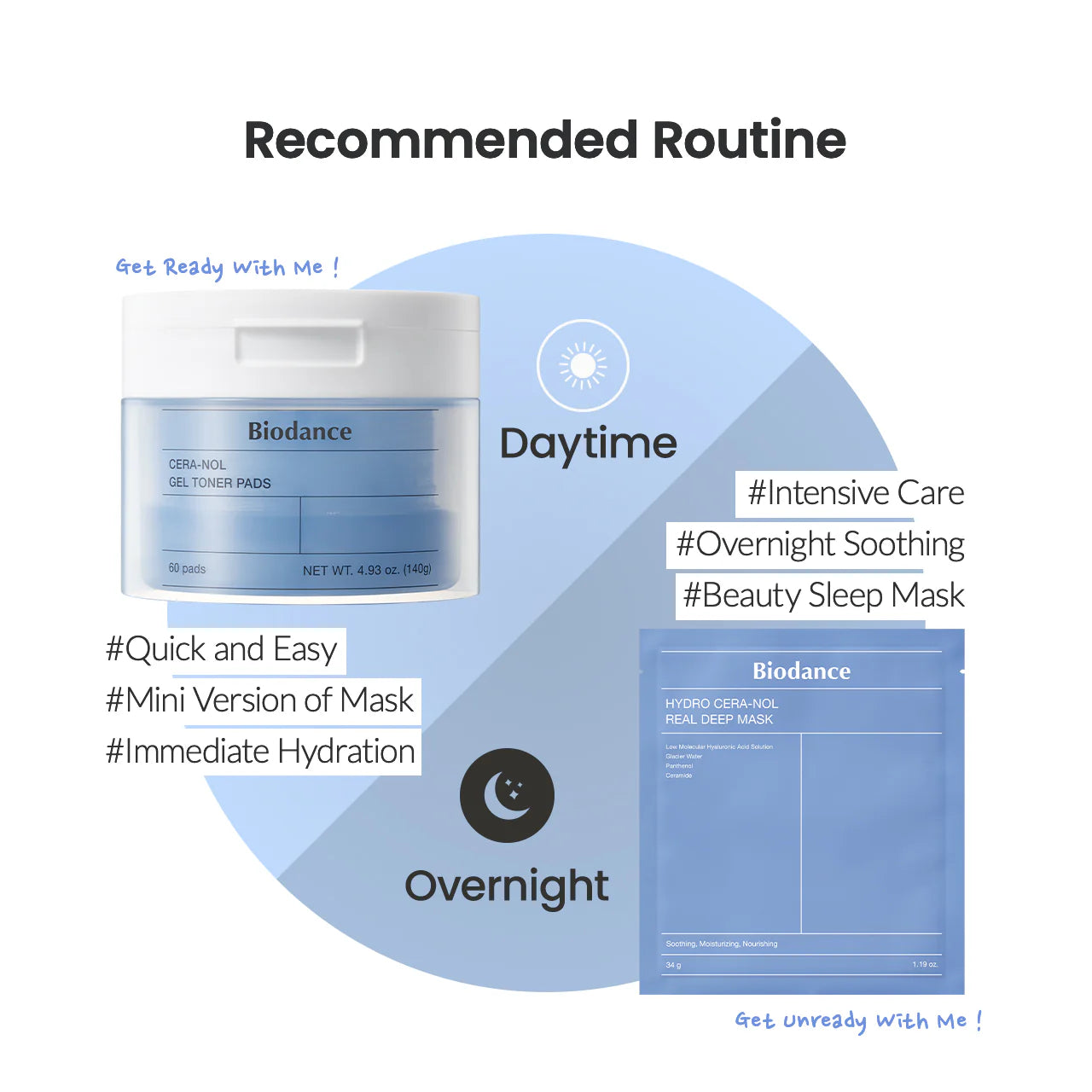 Cera-nol gel toner pads - Biodance